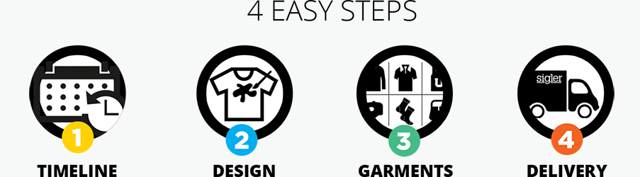 Pop-up shops four easy steps